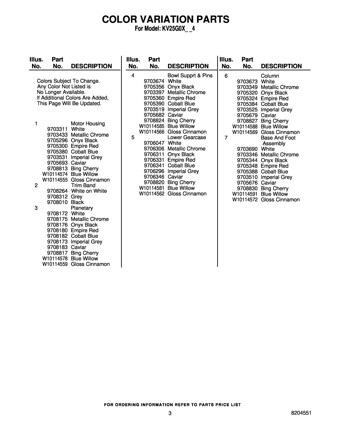 KitchenAid KV25G0XOB4, KV25G0XWH4, KV25G0XGC4 Illus. Part No. No. DESCRIPTION, Color Variation Parts, For Model KV25G0X 