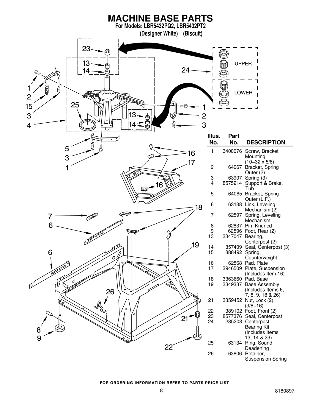 KitchenAid LBR5432PT2, LBR5432PQ2 manual Machine Base Parts 