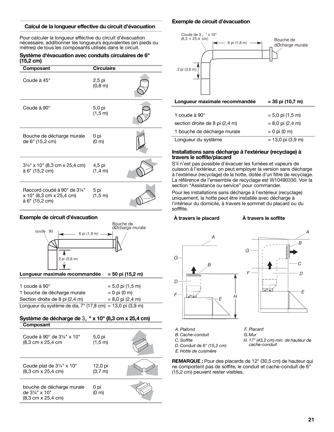 KitchenAid LI32NA/W10674120B Calcul de la longueur effective du circuit dévacuation, Exemple de circuit d’évacuation 