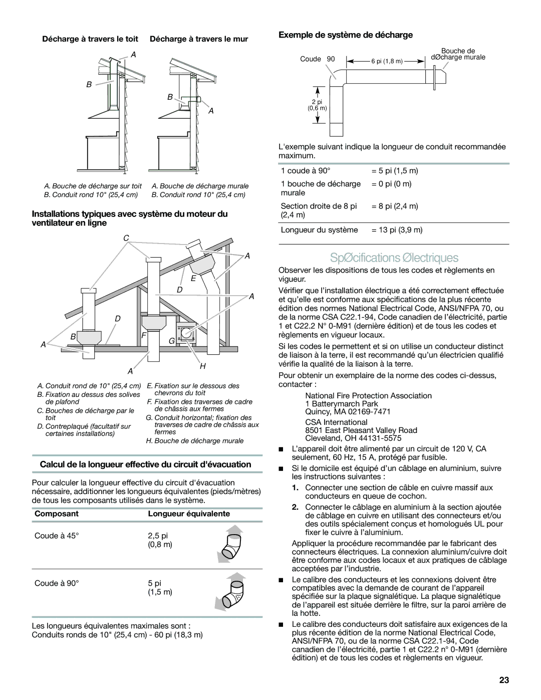 KitchenAid LI3ZBC/W10331009C Spécifications électriques, Exemple de système de décharge, Composant Longueur équivalente 