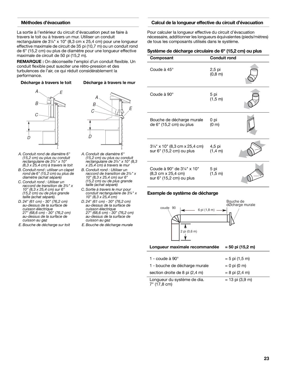 KitchenAid LI3ZGC/W10320581E Méthodes d’évacuation, Calcul de la longueur effective du circuit d’évacuation 