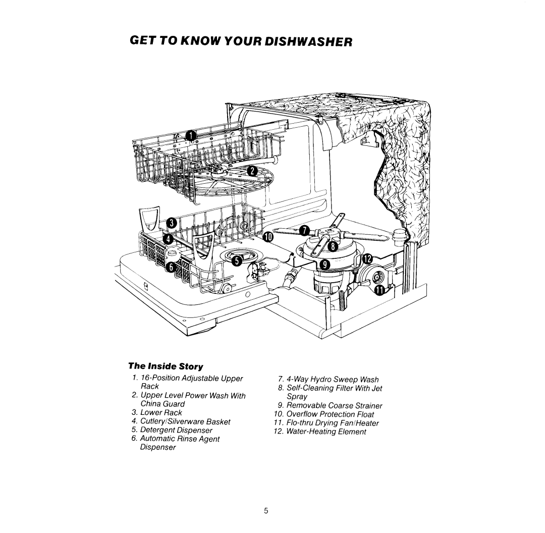 KitchenAid Model KDC-21D manual 