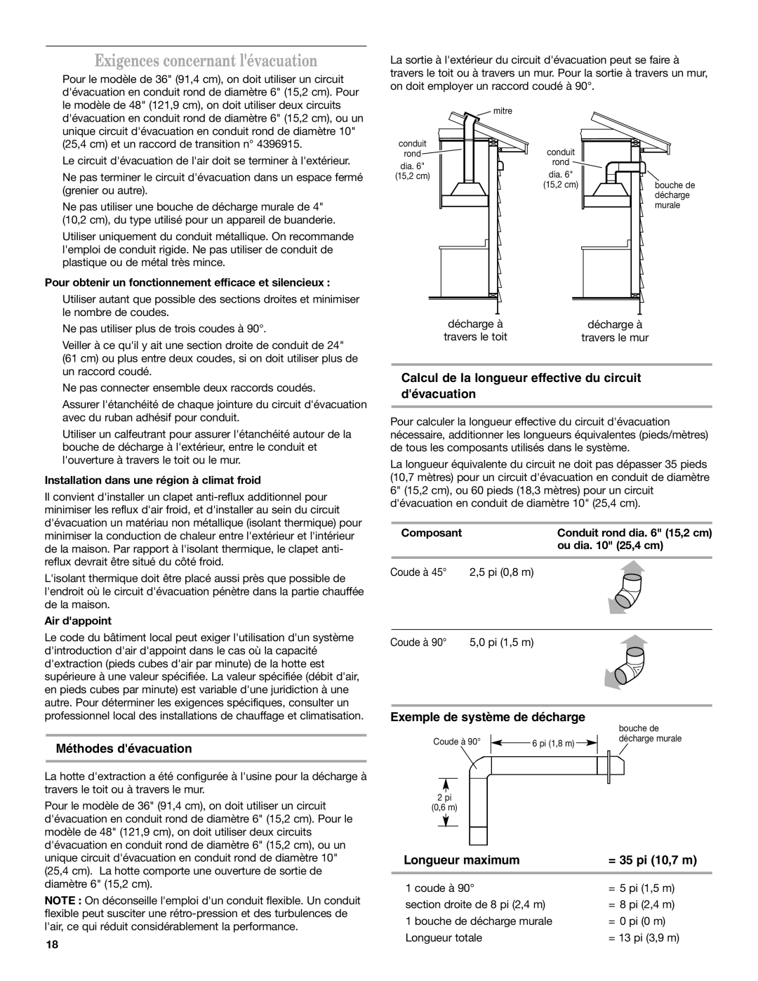 KitchenAid RANGE HOOD LINER with INTERNAL BLOWER Exigences concernant lévacuation, Méthodes dévacuation 