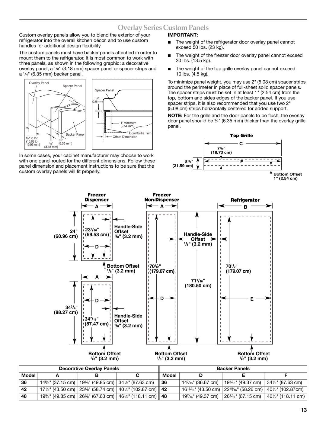 KitchenAid Refrigerator OverlaySeries CustomPanels, 34¹⁄₂ 87.63 cm, 40¹⁄₂ 102.87 cm, 46¹⁄₂ 118.11 cm, Backer Panels Model 