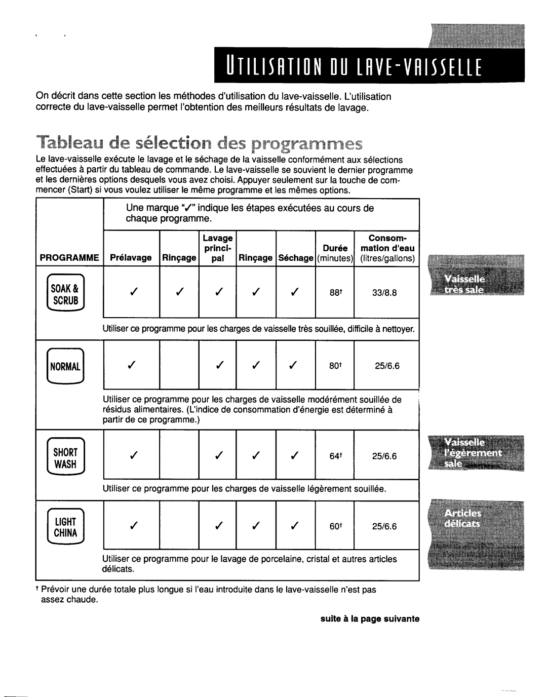 KitchenAid KUDV24SE, SCULPTURA manual 