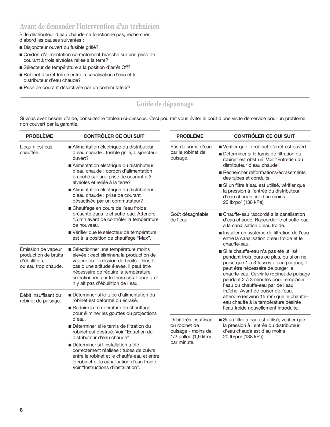 KitchenAid Series KHWG160 installation instructions Avant de demander l’intervention d’un technicien, Guide de dépannage 