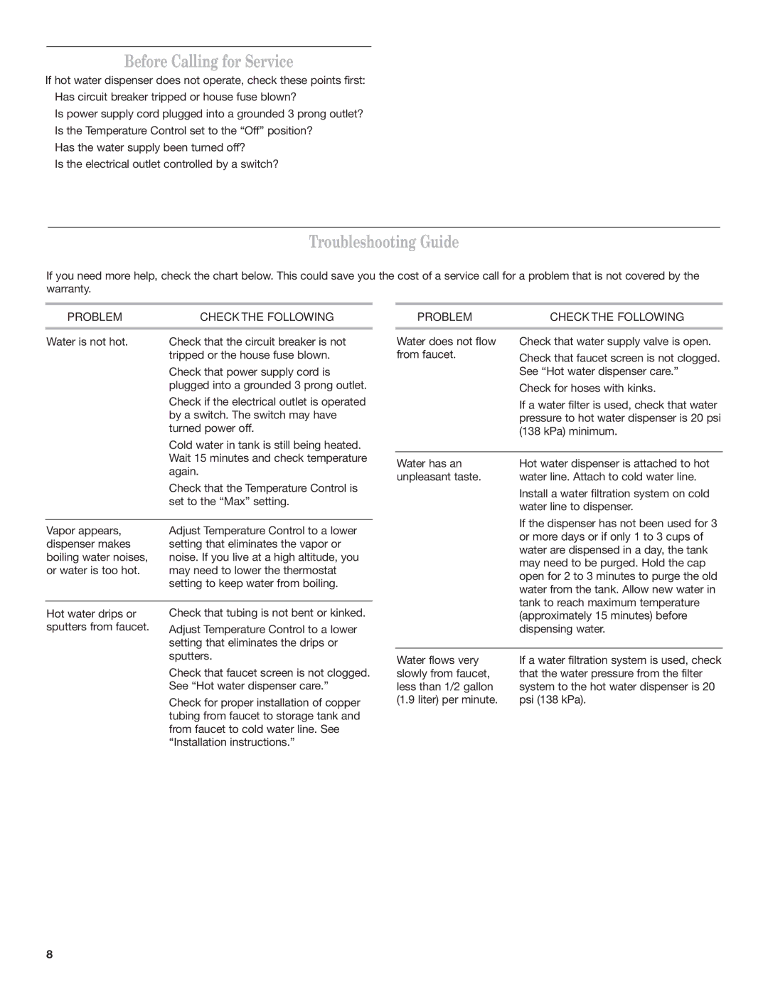 KitchenAid Series KHWG160 installation instructions Before Calling for Service, Troubleshooting Guide 