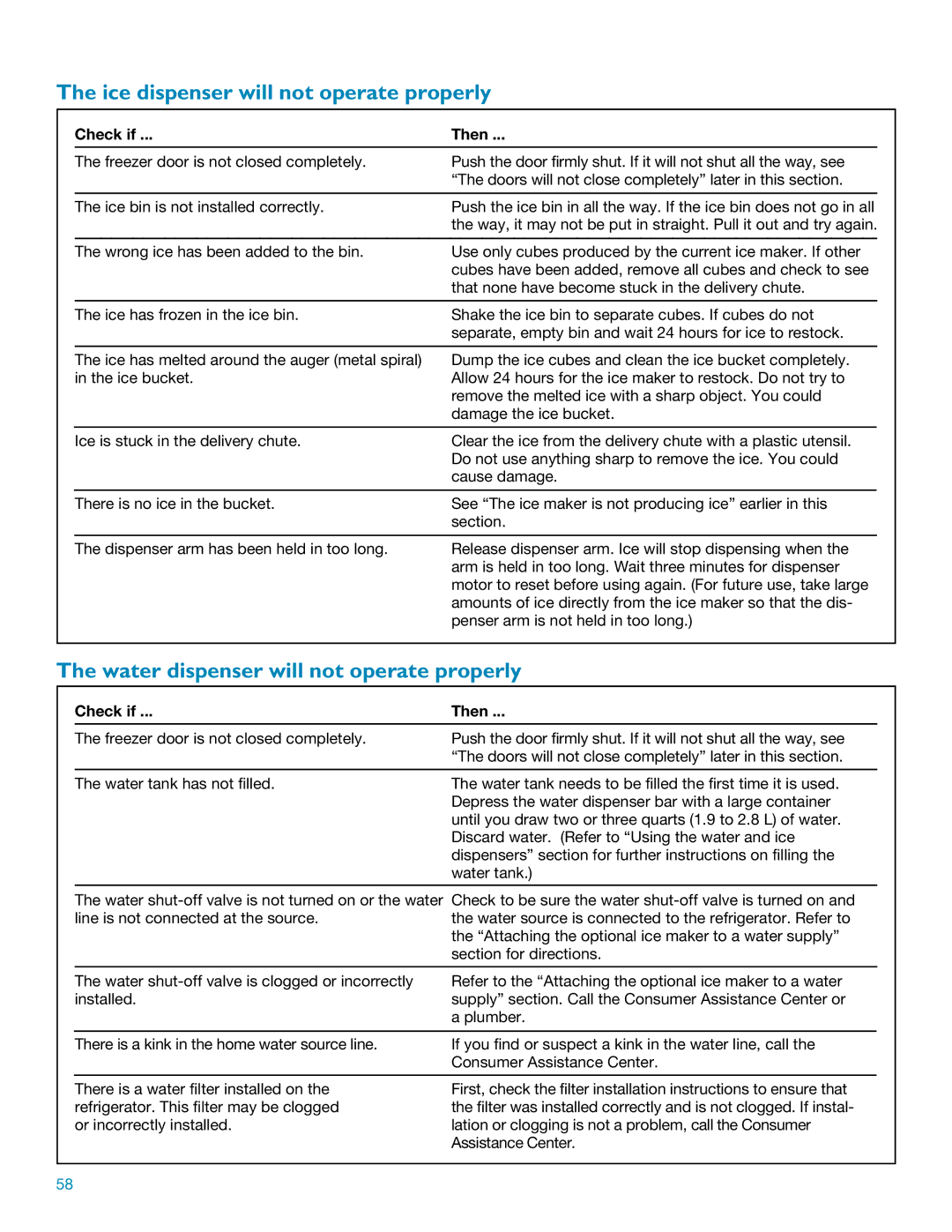 KitchenAid Side Refrigerator manual Ice dispenser will not operate properly, Water dispenser will not operate properly 