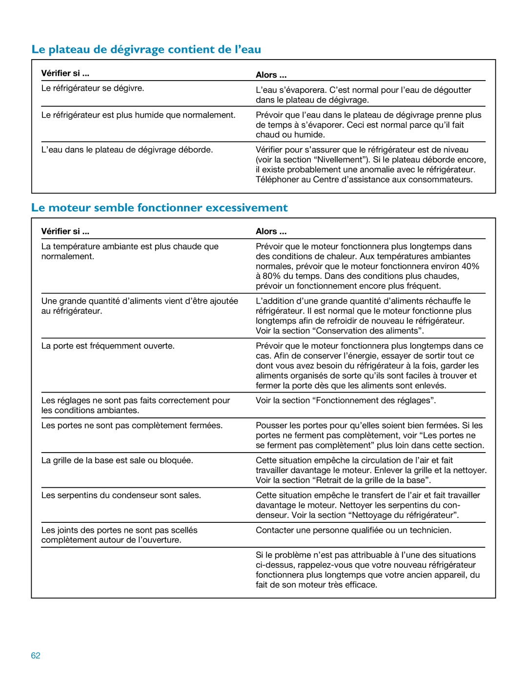 KitchenAid Side Refrigerator manual Le plateau de dégivrage contient de l’eau, Le moteur semble fonctionner excessivement 