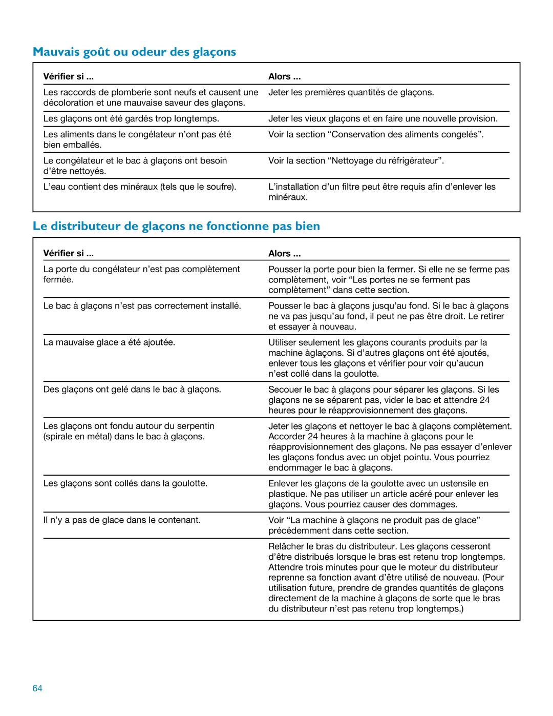 KitchenAid Side Refrigerator manual Mauvais goût ou odeur des glaçons, Le distributeur de glaçons ne fonctionne pas bien 