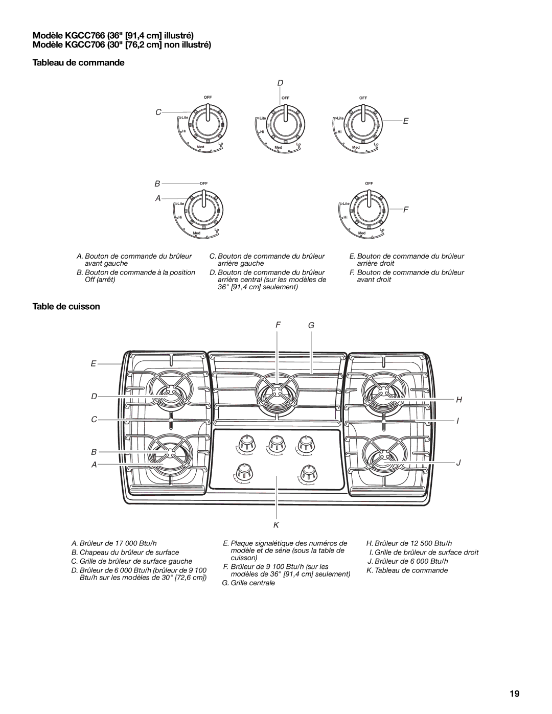 KitchenAid W10086190 manual Table de cuisson 