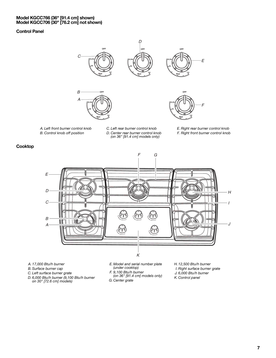 KitchenAid W10086190 manual Control Panel 