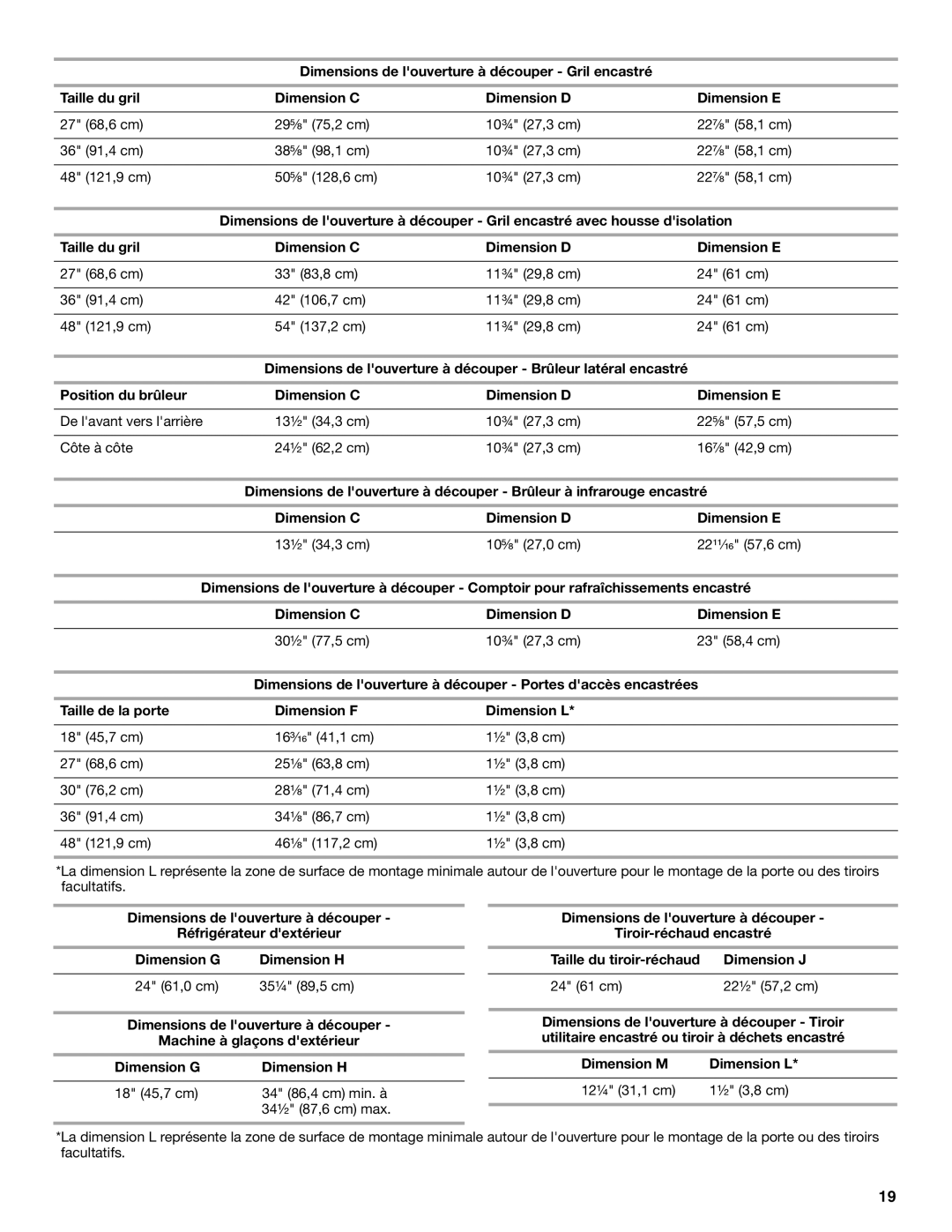 KitchenAid W10136912C manual Dimension C Dimension D Dimension E, Taille de la porte Dimension F Dimension L 