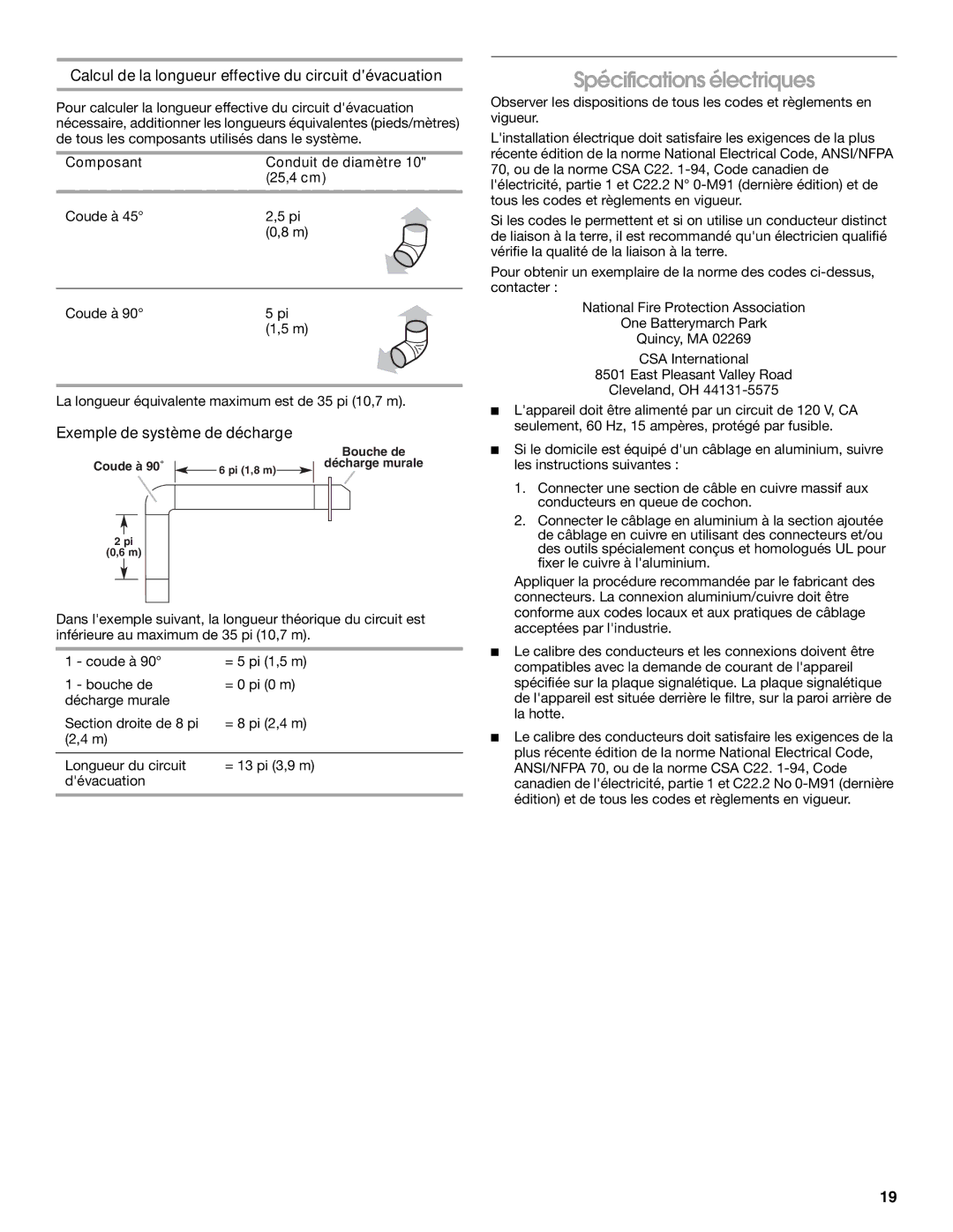 KitchenAid W10153152, W10153187A Spécifications électriques, Calcul de la longueur effective du circuit dévacuation 