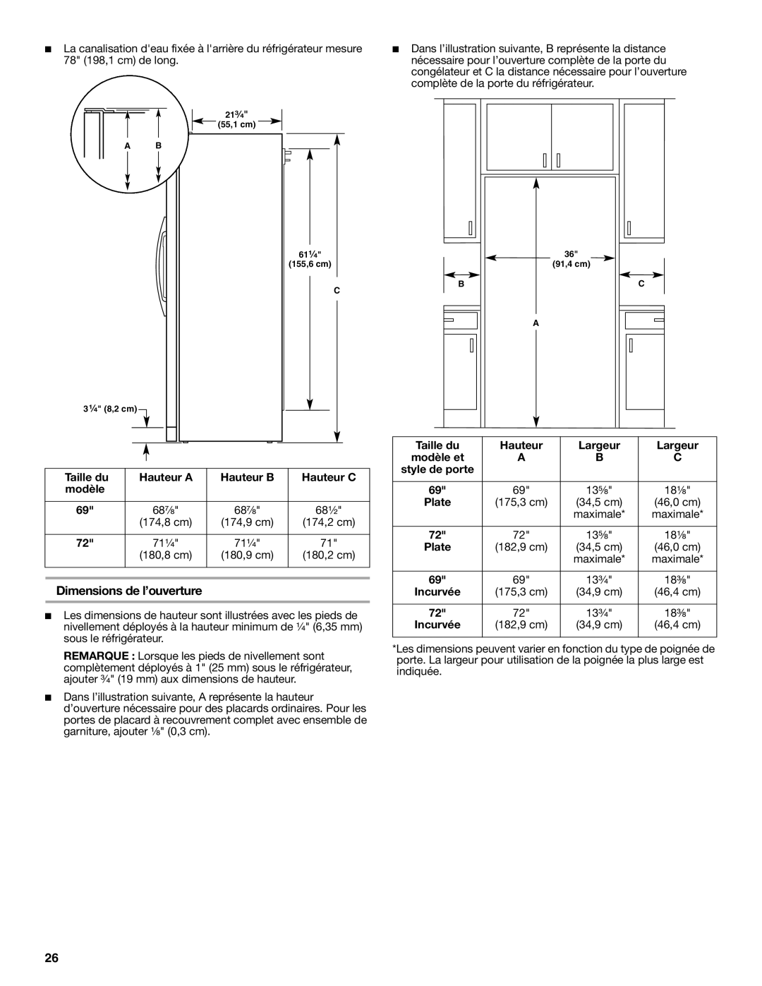 KitchenAid W10168334A Dimensions de l’ouverture, Taille du Hauteur a Hauteur B Hauteur C Modèle, Incurvée 