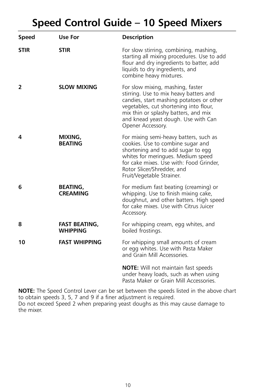 KitchenAid W10171783A, KSMc50, KSM8990WH Speed Control Guide 10 Speed Mixers, Speed Use For Description Stir, FAST Beating 