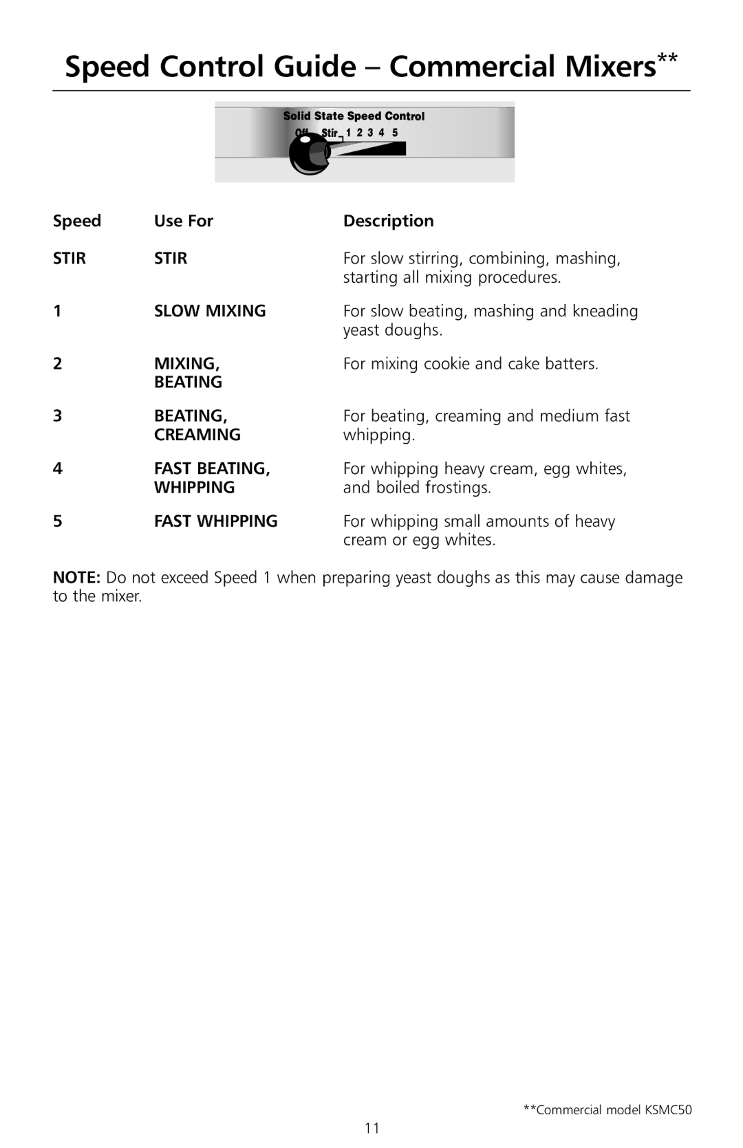 KitchenAid KSMc50, W10171783A, KSM8990WH, KSM8990ER, KSM8990OB, 6397dZw608 manual Speed Control Guide Commercial Mixers 