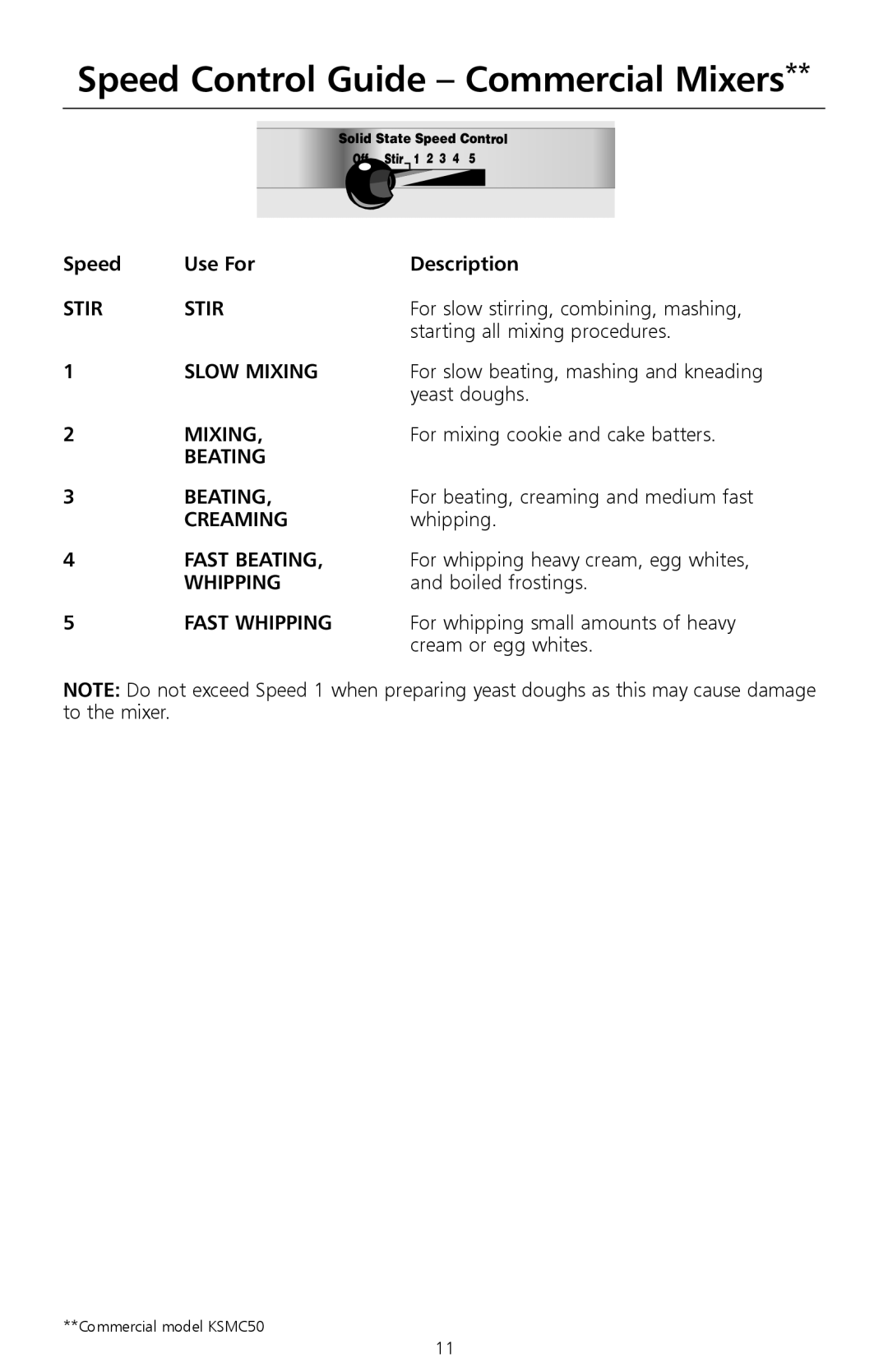 KitchenAid W10171783D manual Speed Control Guide Commercial Mixers 