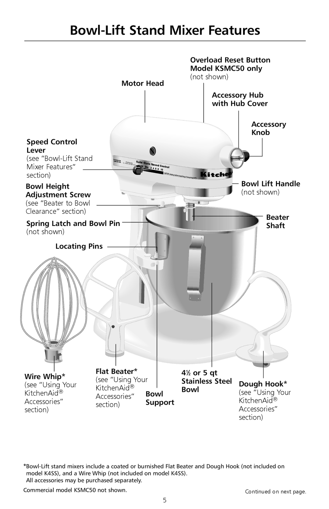 KitchenAid W10171783D manual Knob, Bowl Height, Locating Pins, Beater Shaft Wire Whip Flat Beater, Support 