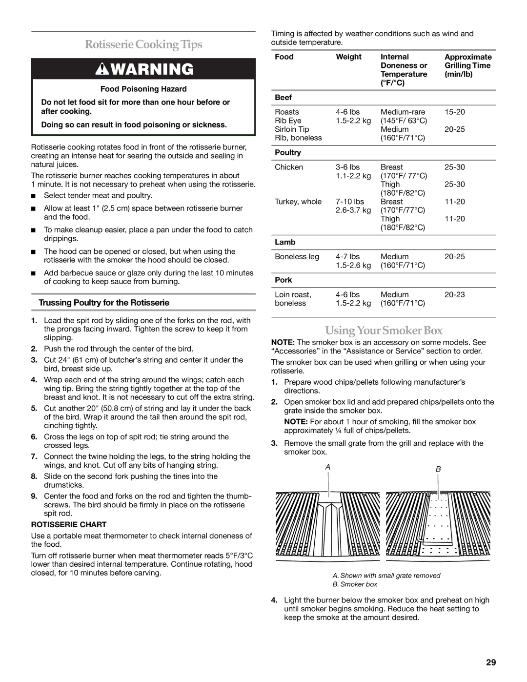 KitchenAid KBNU487VSS, W10175730A Rotisserie Cooking Tips, Using Your Smoker Box, Trussing Poultry for the Rotisserie 