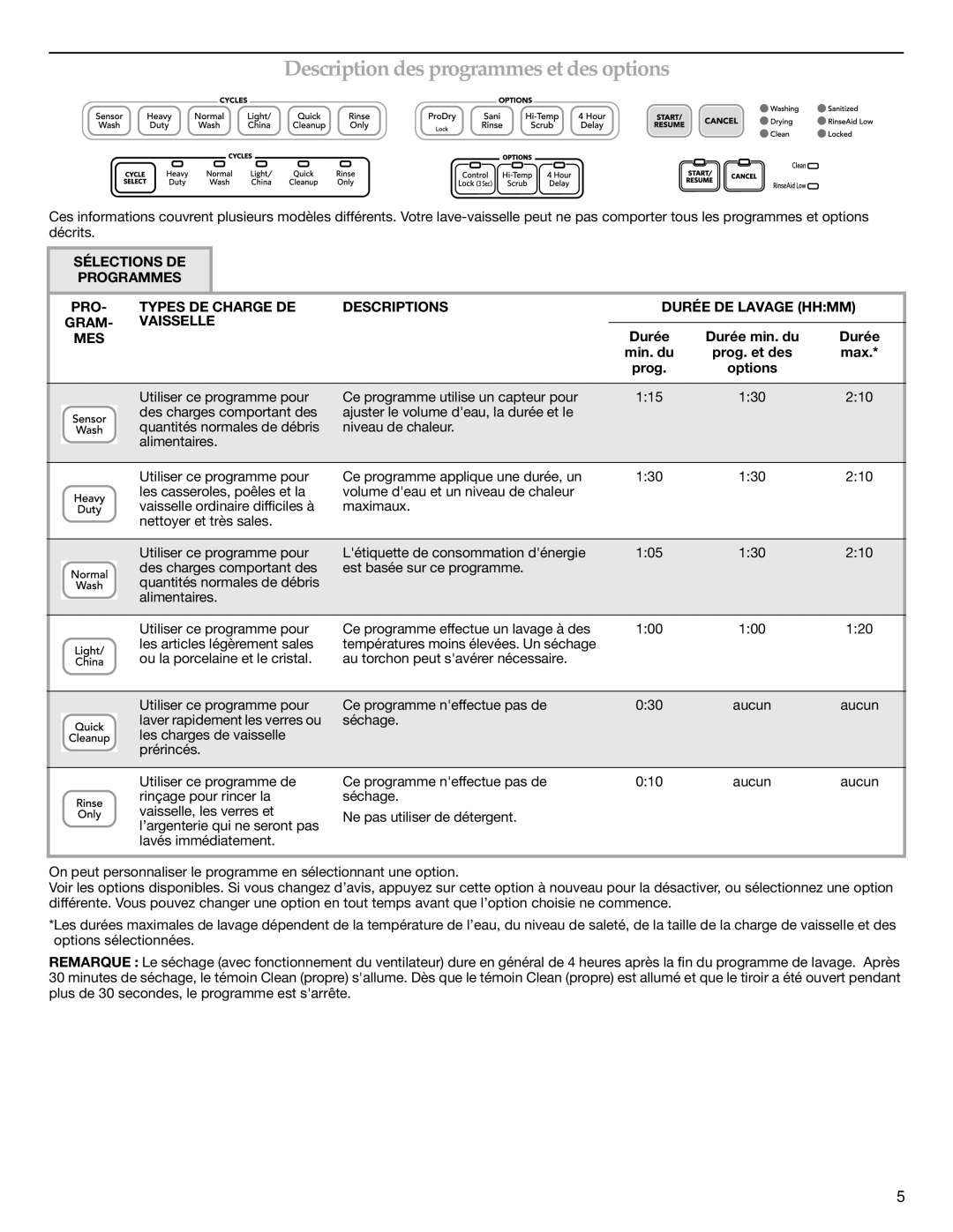 KitchenAid W10185043A warranty Description des programmes et des options, Durée Durée min. du, Mes 