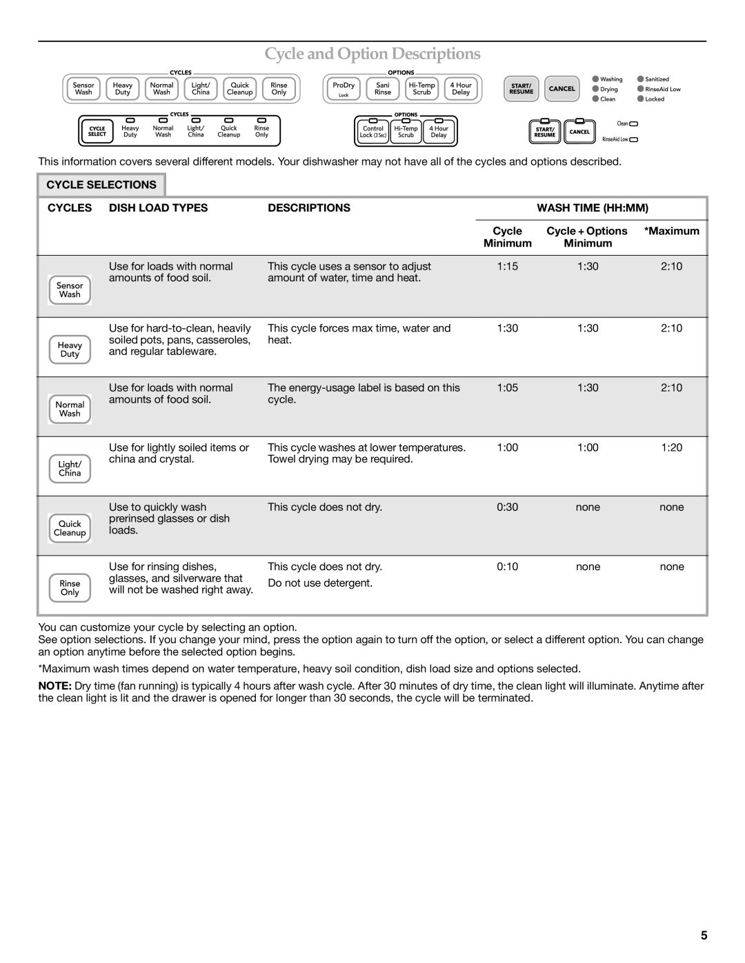 KitchenAid W10185043A warranty Cycle and Option Descriptions, Cycle Cycle + Options *Maximum Minimum 