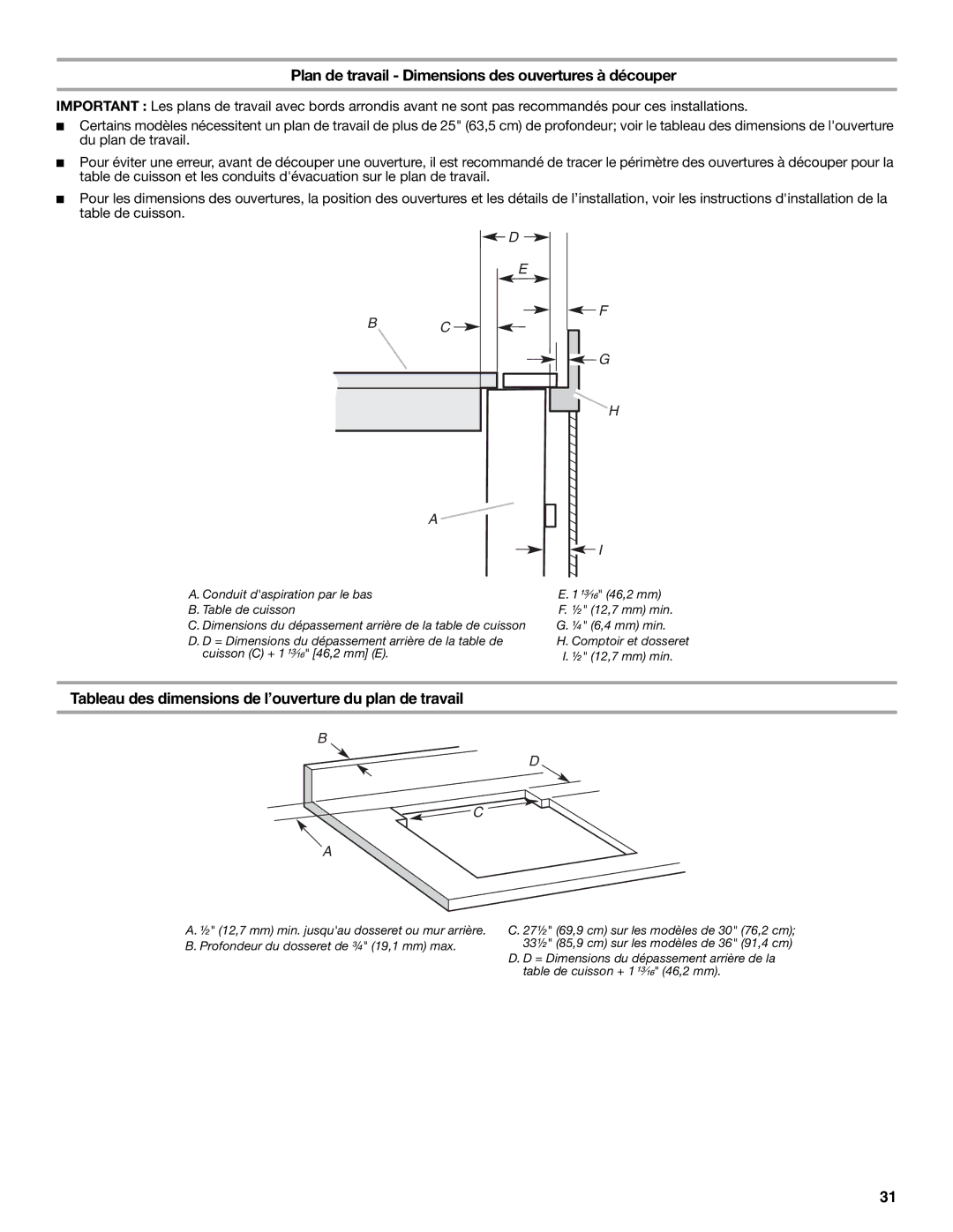 KitchenAid W101871170D installation instructions Plan de travail Dimensions des ouvertures à découper 