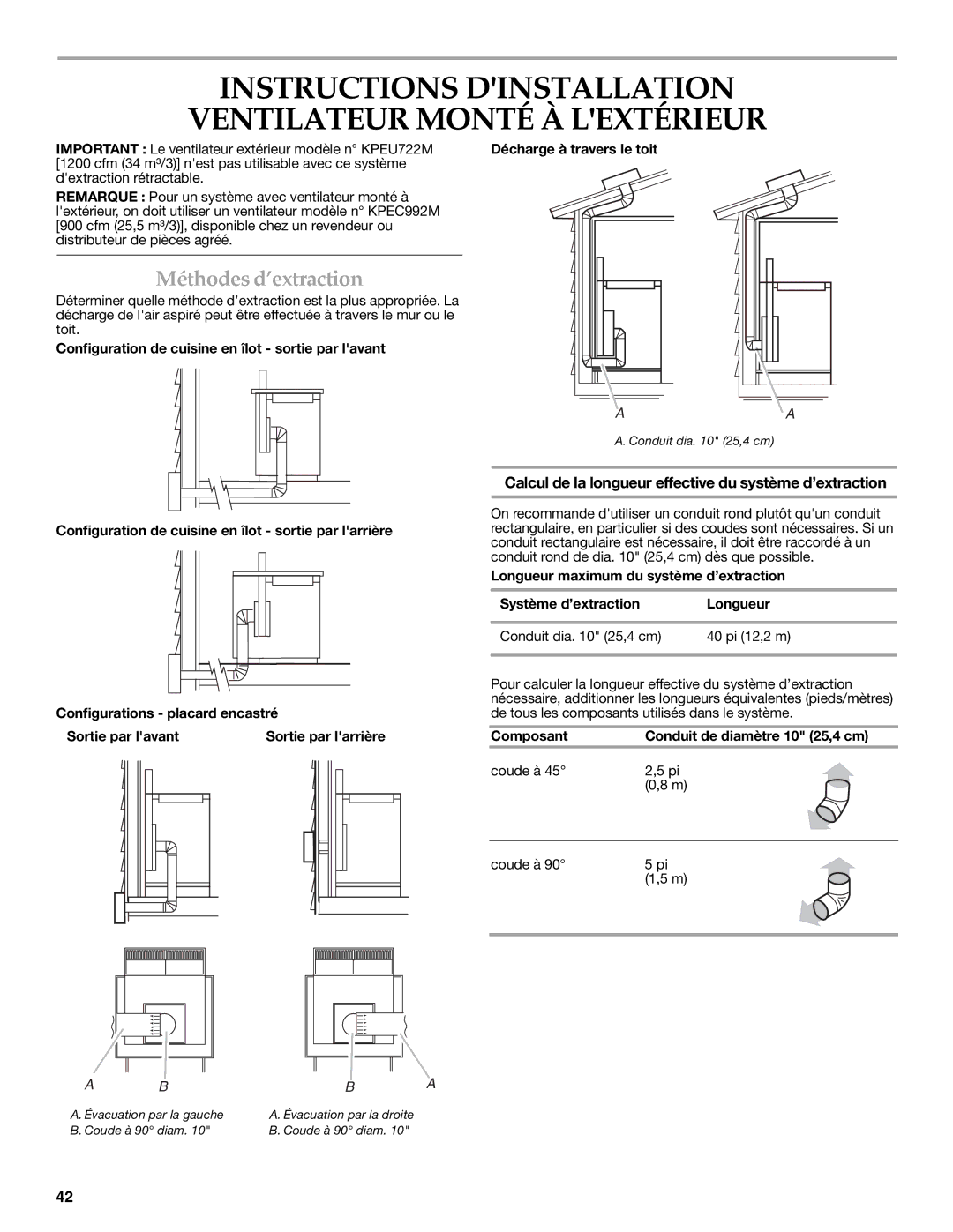 KitchenAid W101871170D Instructions Dinstallation Ventilateur Monté À Lextérieur, Méthodes d’extraction 