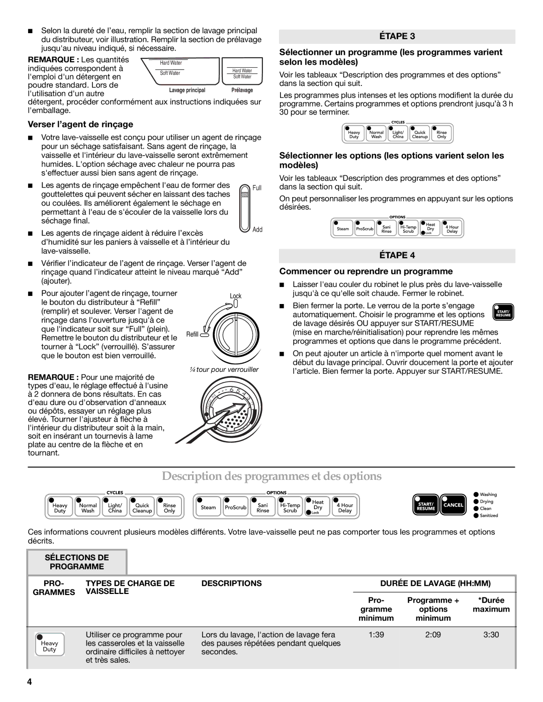 KitchenAid W10193741A Description des programmes et des options, Verser l’agent de rinçage, Pro Programme + Durée, Options 