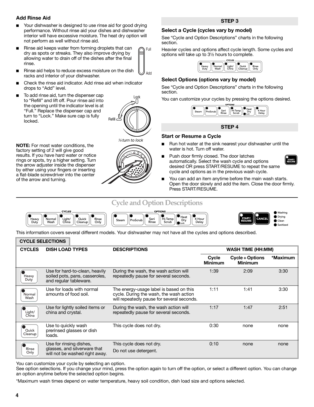 KitchenAid W10193740A, W10193741A warranty Cycle and Option Descriptions, Add Rinse Aid, Select a Cycle cycles vary by model 