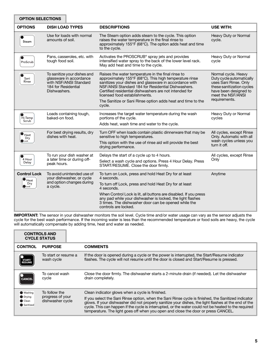 KitchenAid W10193741A Controls Cycle Status Control Purpose Comments, To start or resume a wash cycle, To cancel wash 