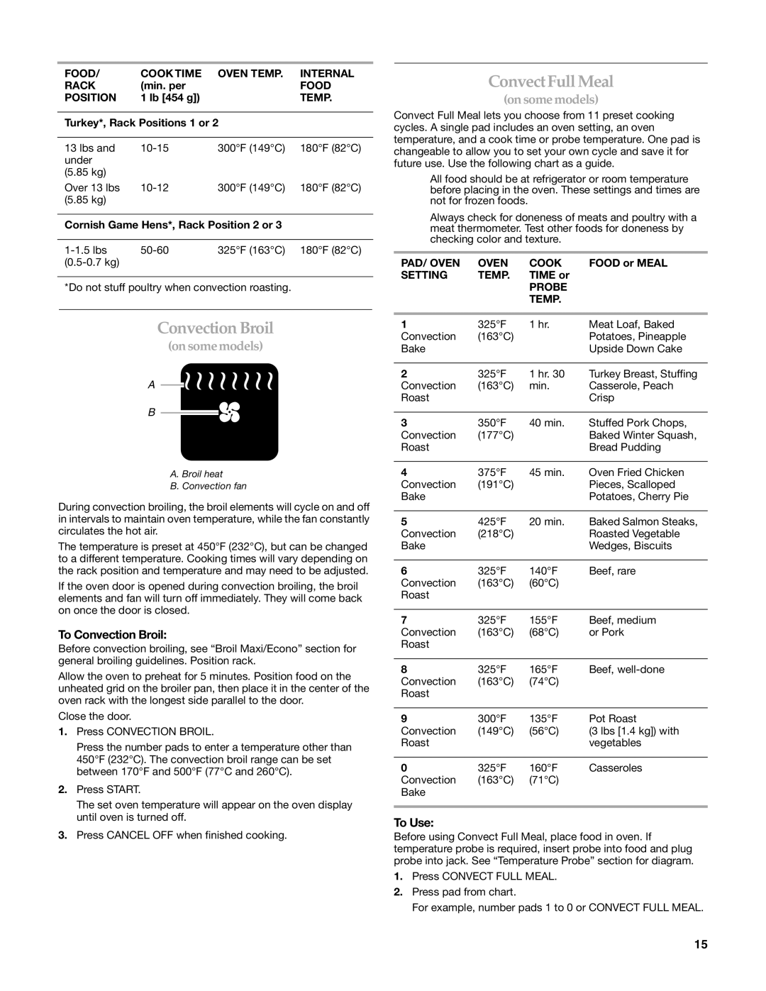 KitchenAid W10203458A manual Convect Full Meal, To Convection Broil, To Use 