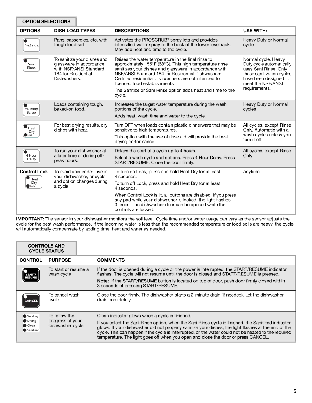 KitchenAid W10205937A warranty Control Lock, Controls Cycle Status Control Purpose Comments 