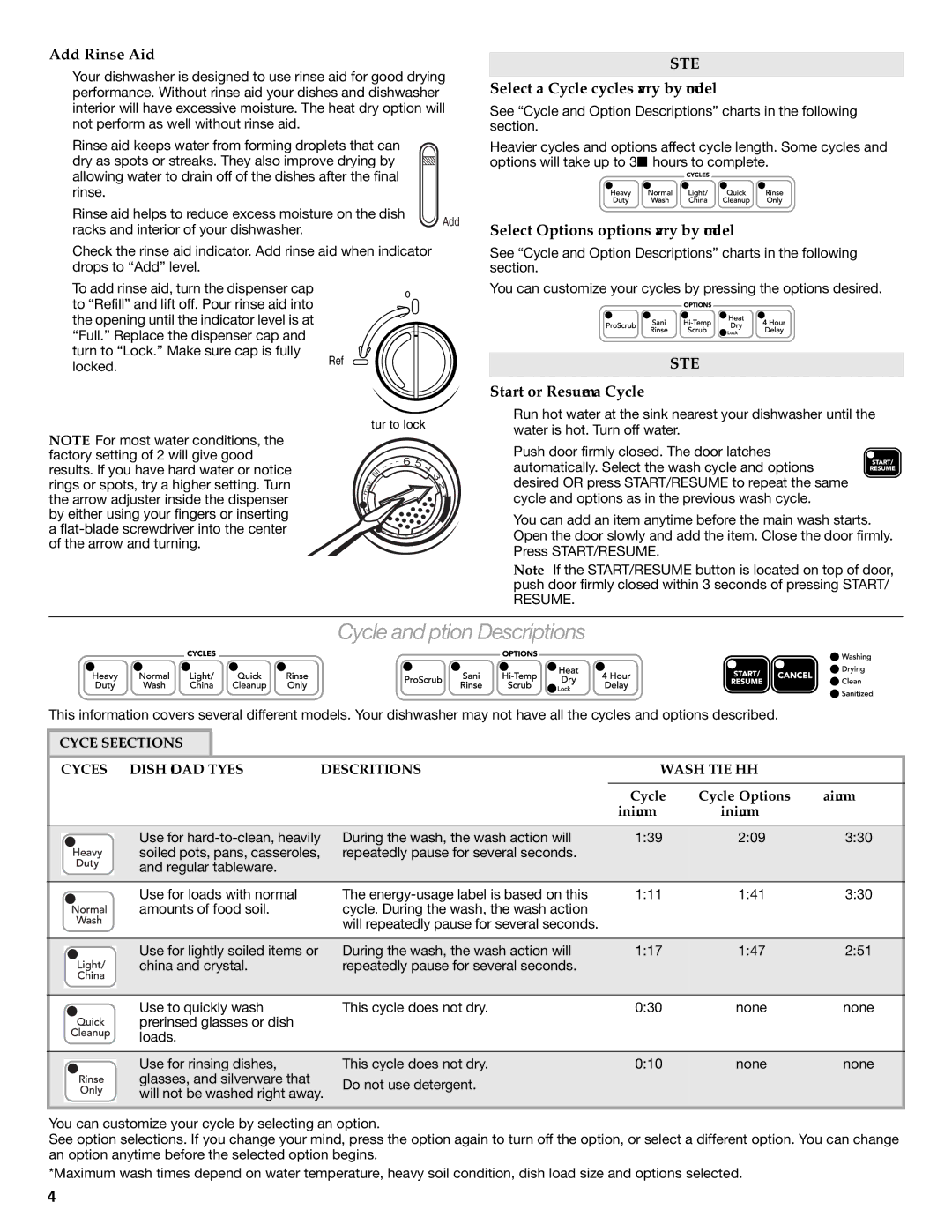 KitchenAid W10205938A, W10205937A warranty Cycle and Option Descriptions, Add Rinse Aid, Select a Cycle cycles vary by model 