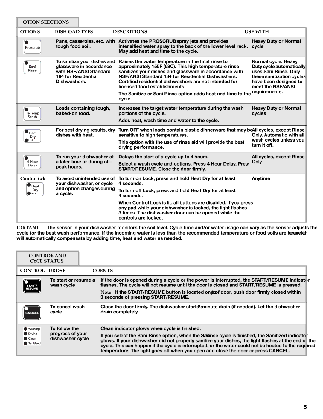 KitchenAid W10205937A, W10205938A warranty Control Lock, Controls Cycle Status Control Purpose Comments 