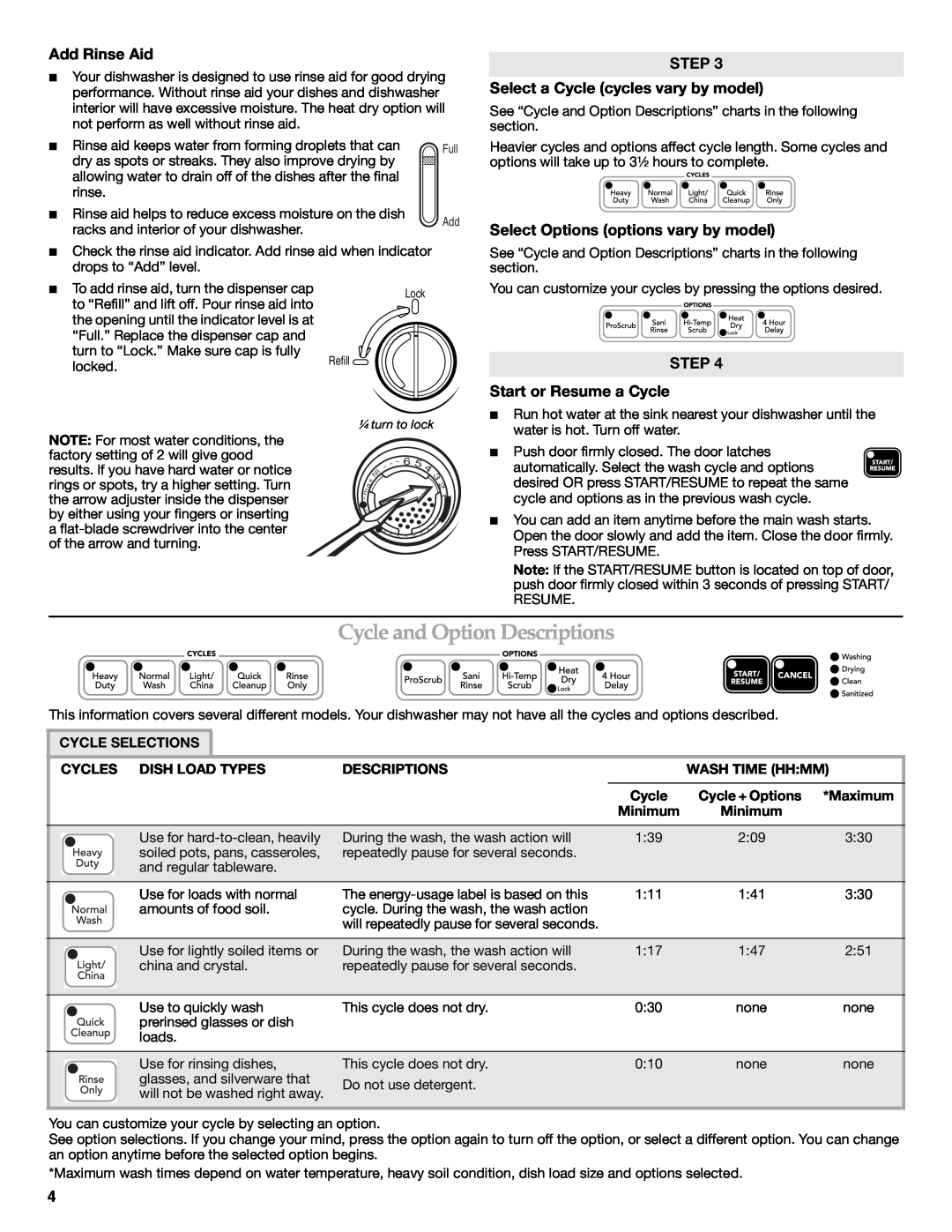 KitchenAid W10205938A Cycle and Option Descriptions, Add Rinse Aid, STEP Select a Cycle cycles vary by model, Minimum 
