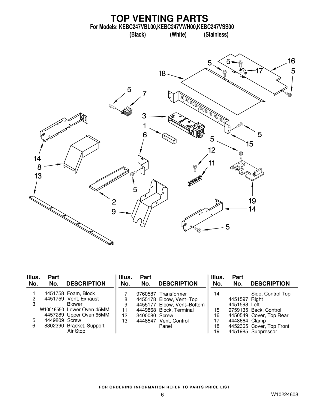 KitchenAid KEBC247VSS00, W10224608, KEBC247VWH00, KEBC247VBL00 manual TOP Venting Parts 