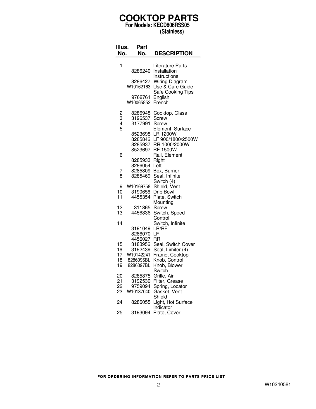 KitchenAid W10240581, KECD806RSS05 manual Cooktop Parts, Illus. Part No. No. Description 