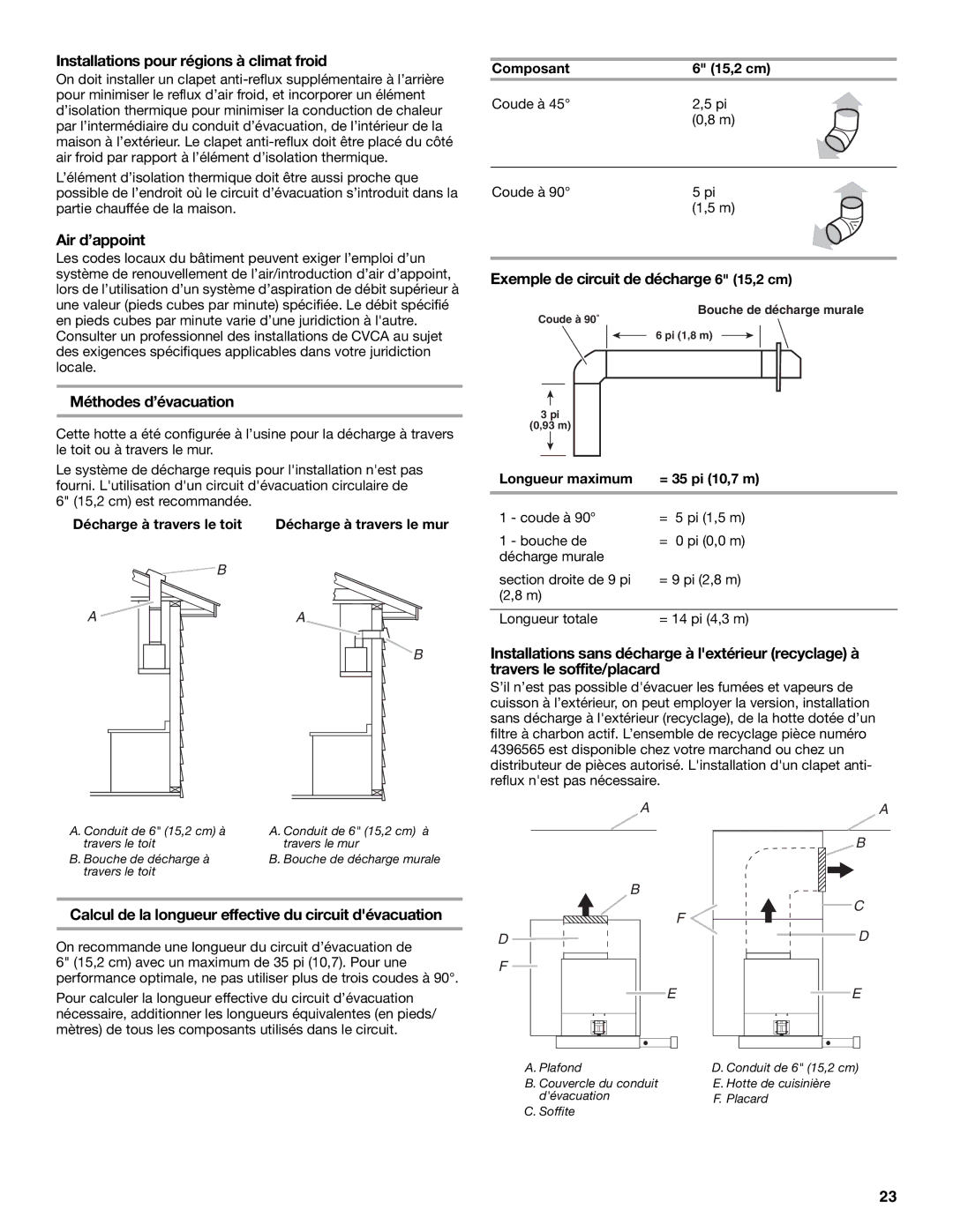 KitchenAid W10267109C Installations pour régions à climat froid, Air d’appoint, Méthodes d’évacuation 