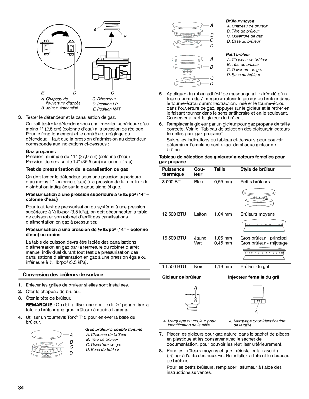 KitchenAid W10271686C Conversion des brûleurs de surface, Test de pressurisation de la canalisation de gaz 