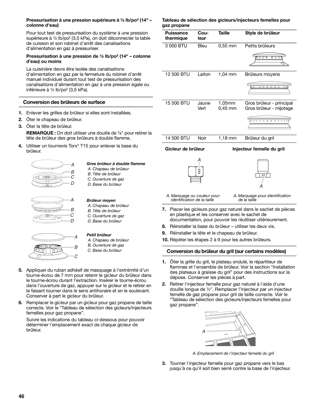 KitchenAid W10284348A Conversion des brûleurs de surface, Conversion du brûleur du gril sur certains modèles 