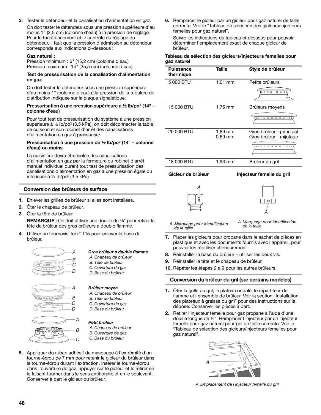 KitchenAid W10284348A Marquage pour identification De la taille, Chapeau de brûleur, Ouverture de gaz Base du brûleur 