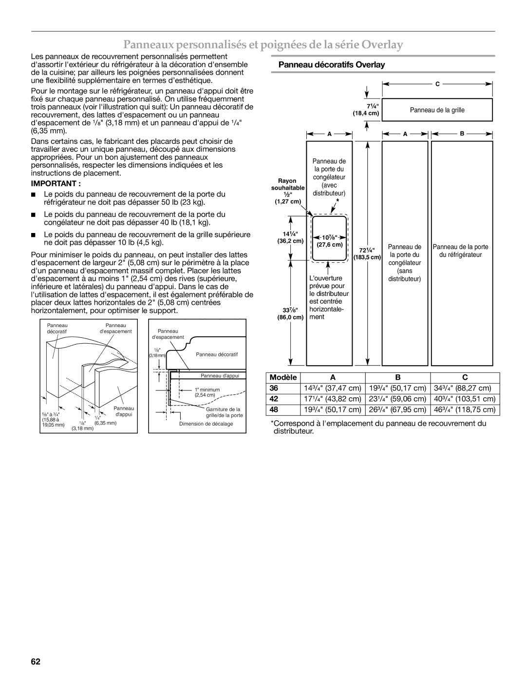 KitchenAid W10291426A manual Panneaux personnalisés et poignées de la série Overlay, Panneau décoratifs Overlay, Modèle 