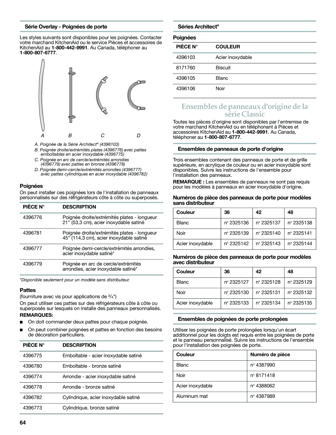 KitchenAid W10291426A manual Ensembles de panneaux dorigine de la Série Classic 