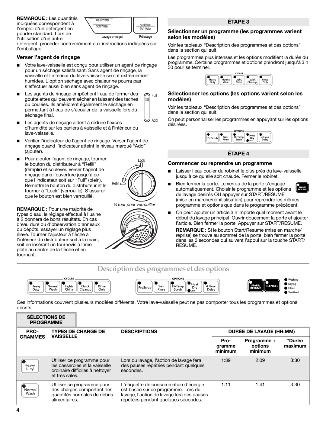 KitchenAid W10300233A Description des programmes et des options, Verser l’agent de rinçage, Pro Programme + Durée, Options 