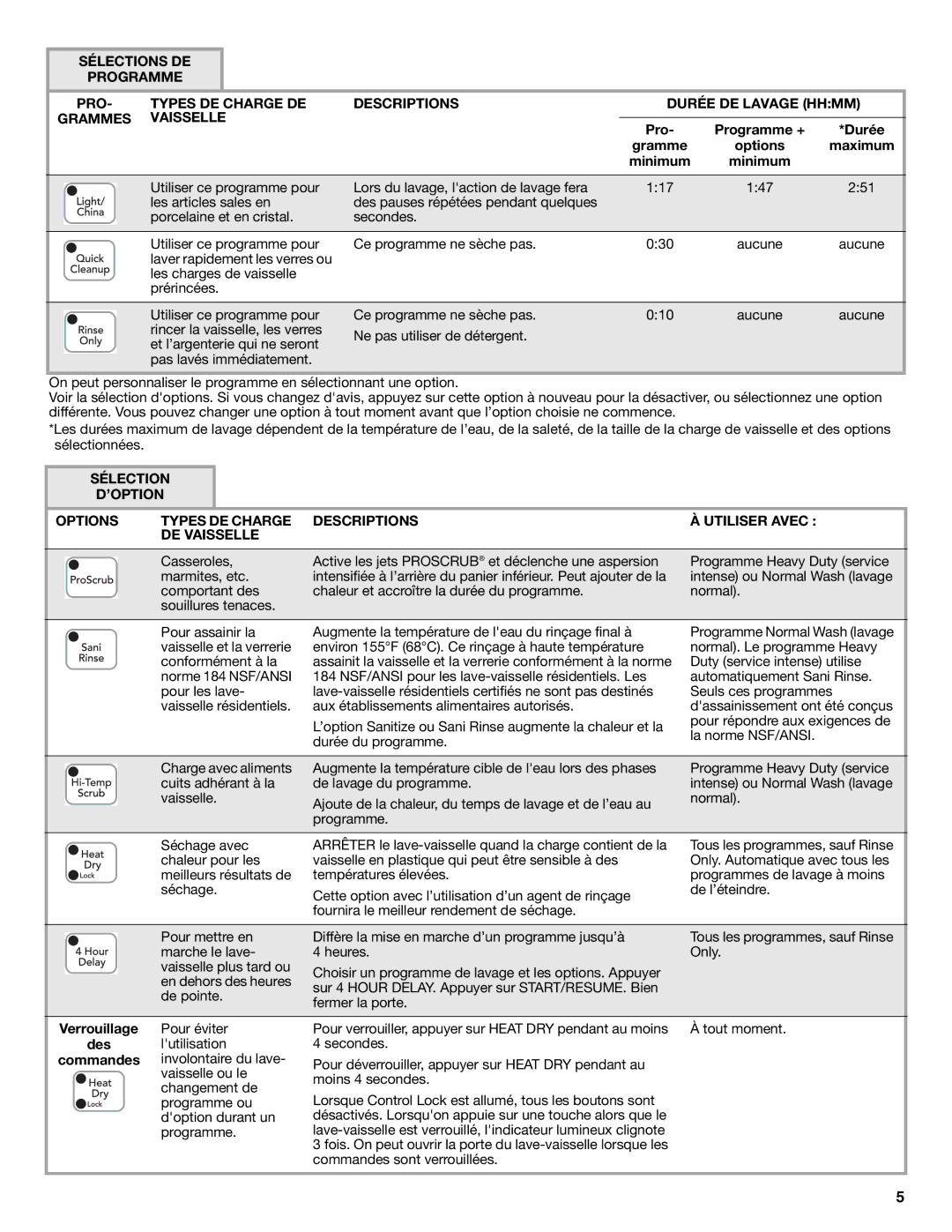 KitchenAid W10300233A warranty Des, Commandes 