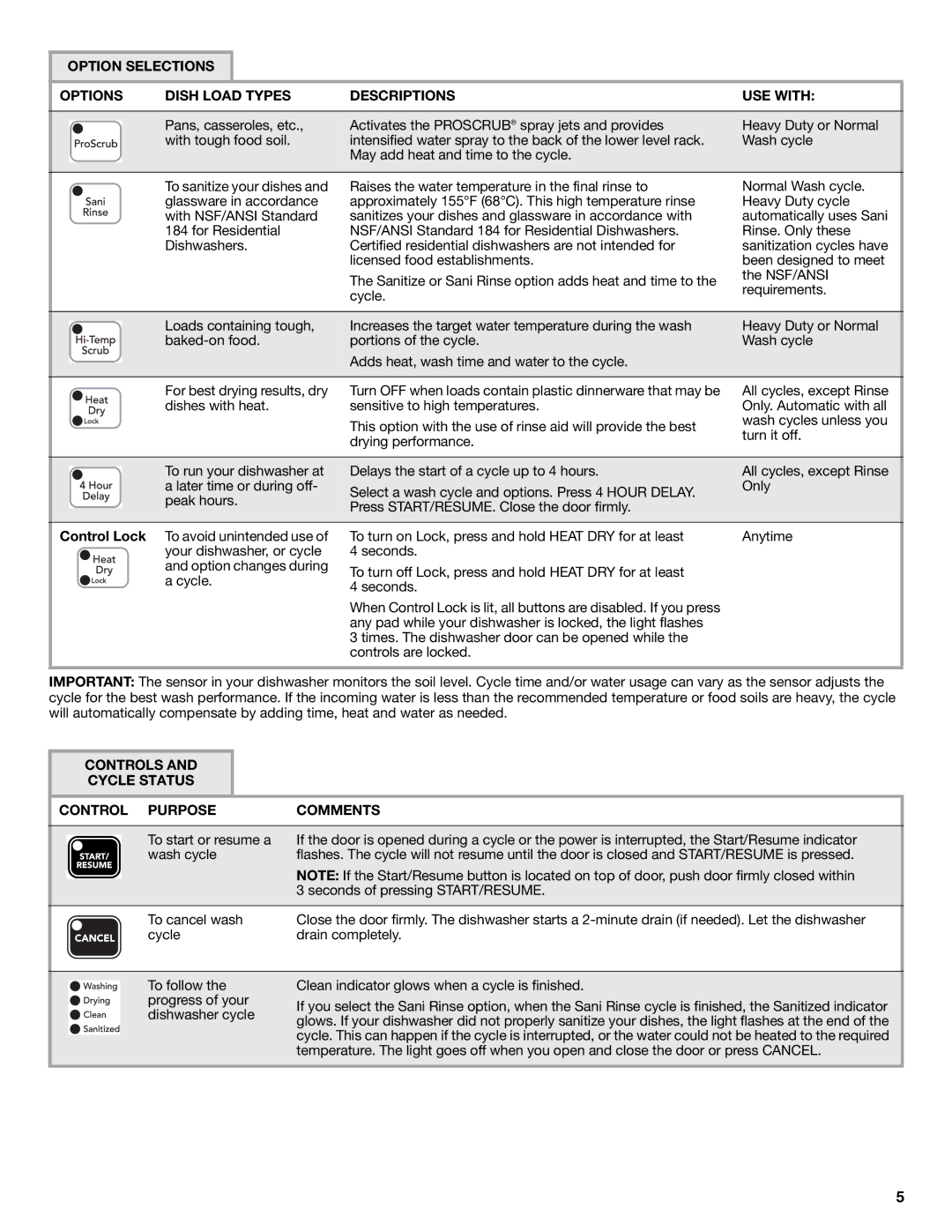 KitchenAid W10300233A warranty Control Lock, Controls Cycle Status Control Purpose Comments 