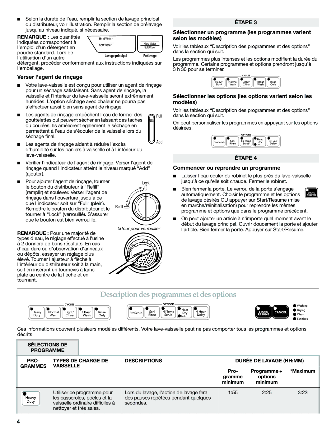 KitchenAid W10300236A Description des programmes et des options, Verser l’agent de rinçage, Pro Programme + *Maximum 