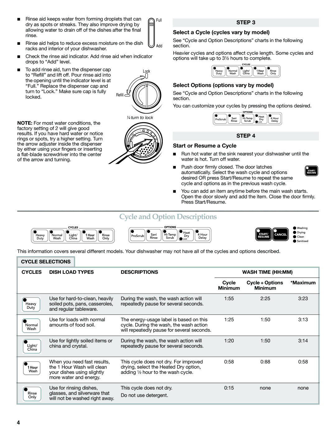 KitchenAid W10300236A warranty Cycle and Option Descriptions, Select a Cycle cycles vary by model, Start or Resume a Cycle 