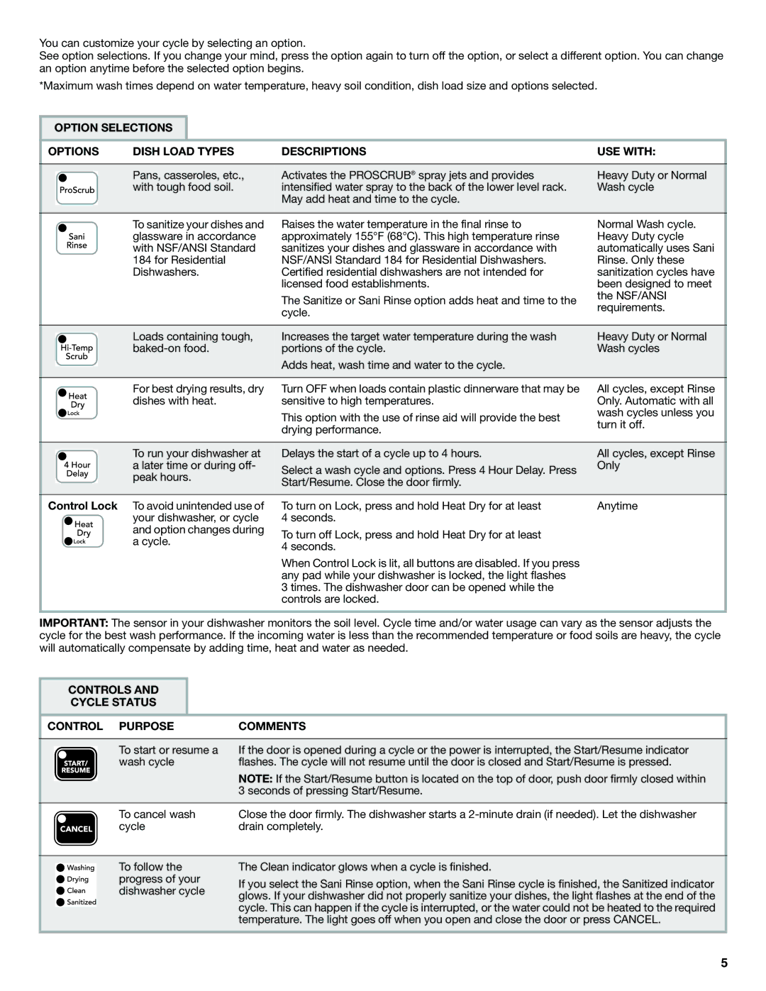 KitchenAid W10300235A, W10300236A warranty Control Lock, Controls Cycle Status Control Purpose Comments 